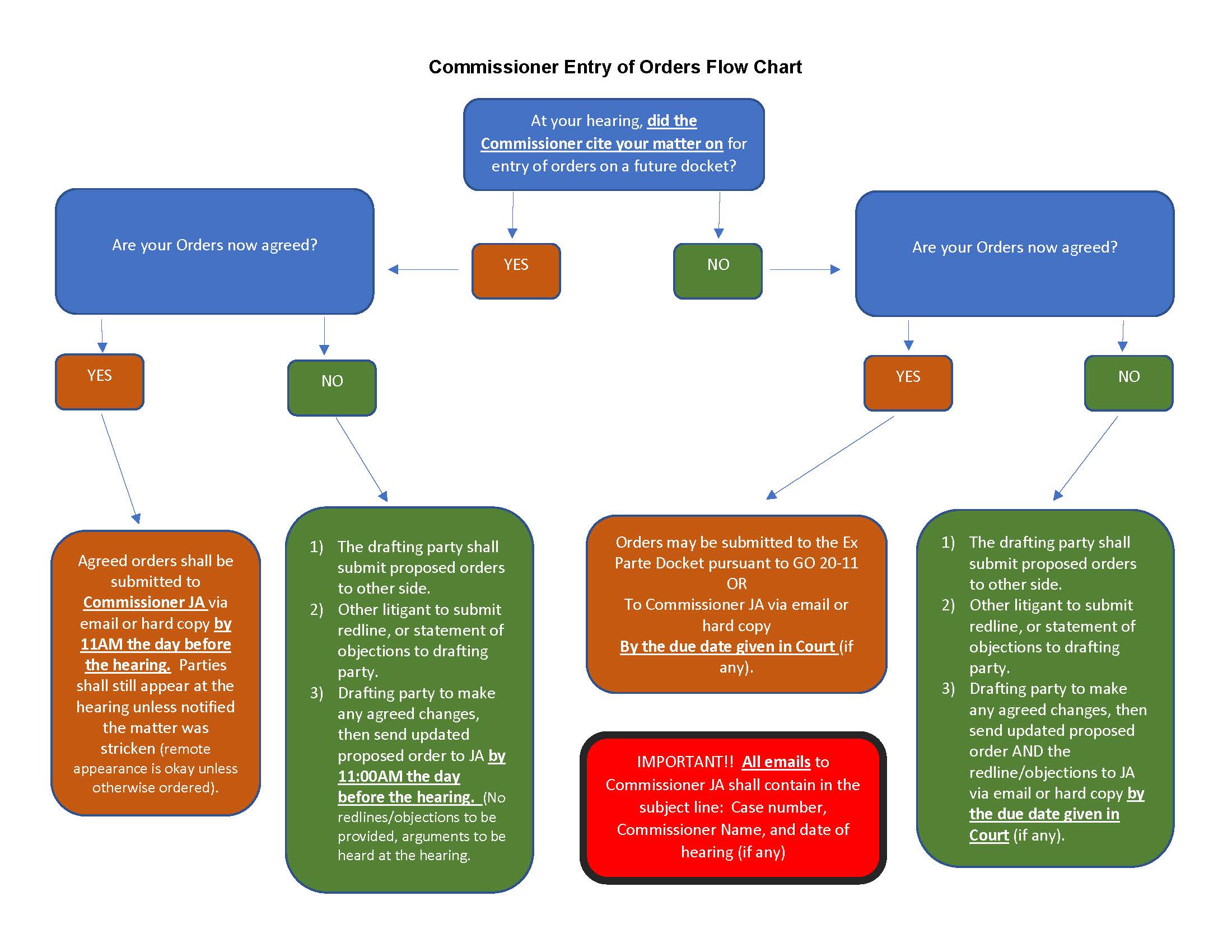 commissioner-family-law-dockets-clark-county